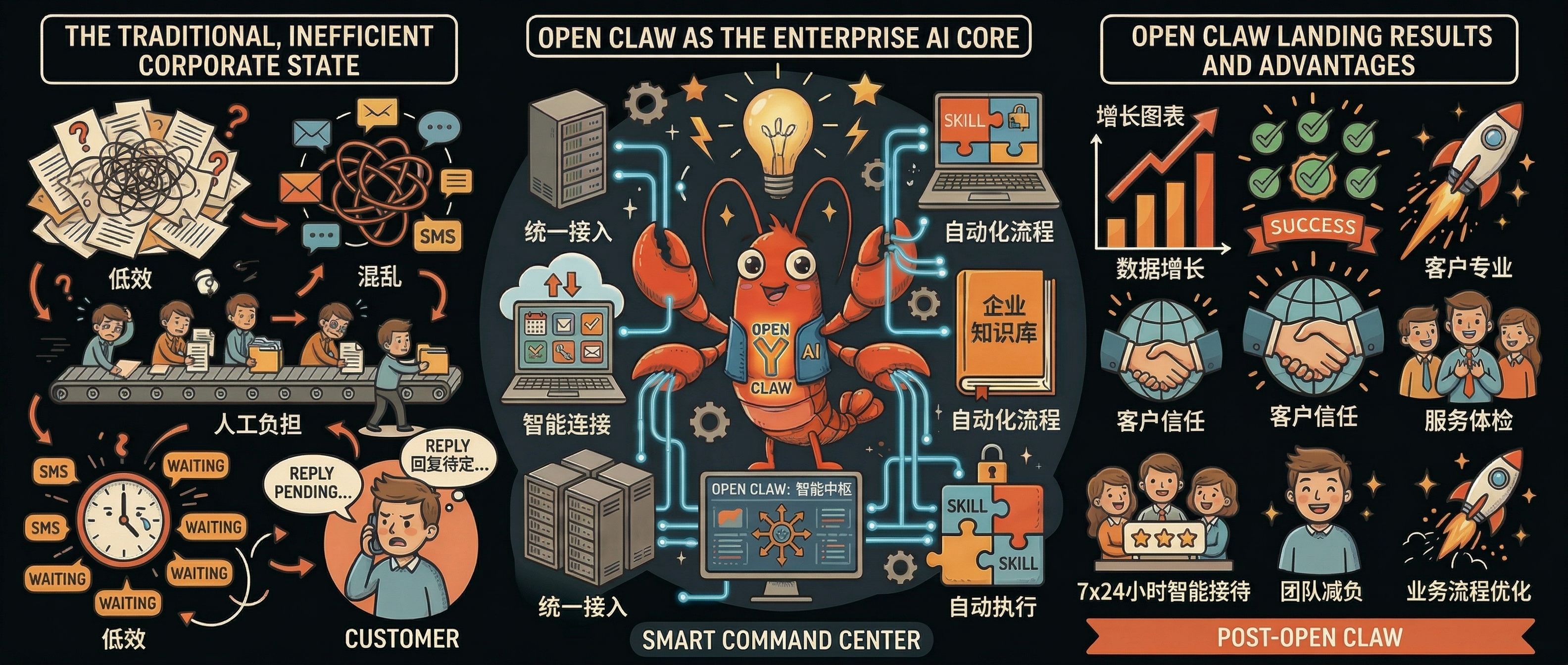 YoSail AI Visual Transition